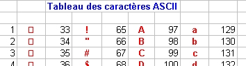 mise en page plus serre